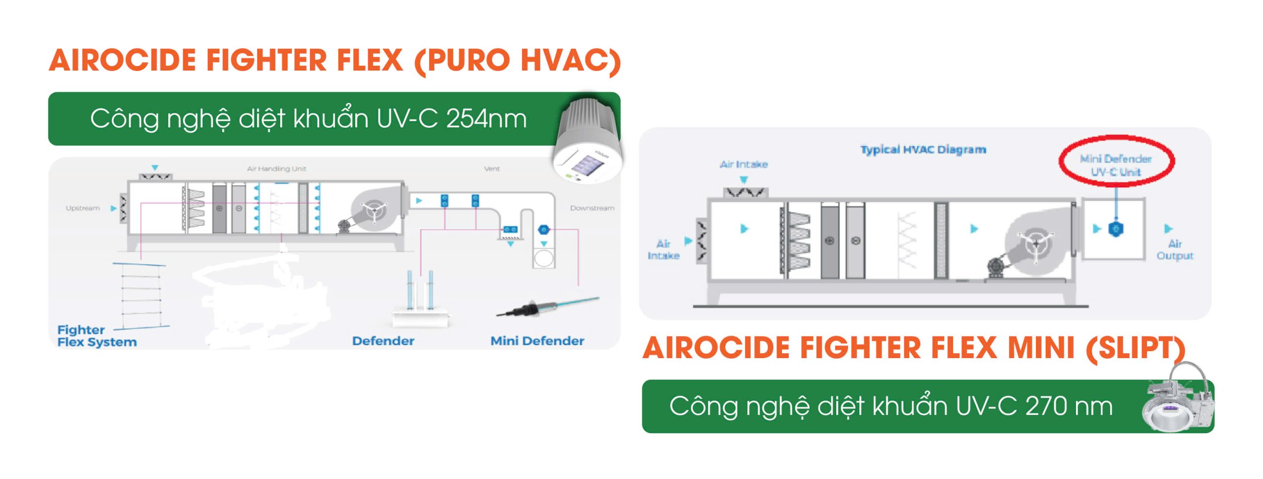 giai-phap-tong-the-xu-ly-thong-khi-moi-truong-dat-chuan-bo-y-te-2