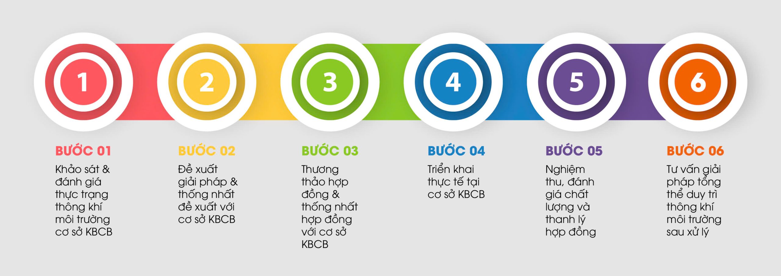 giai-phap-tong-the-xu-ly-thong-khi-moi-truong-dat-chuan-bo-y-te-5